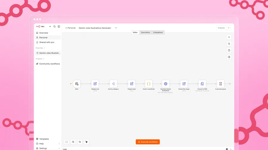 The n8n workflow that generates the illustrations, shown as a chain of nodes from the category list through Gemini to a converted PNG, on a pink n8n-branded background.