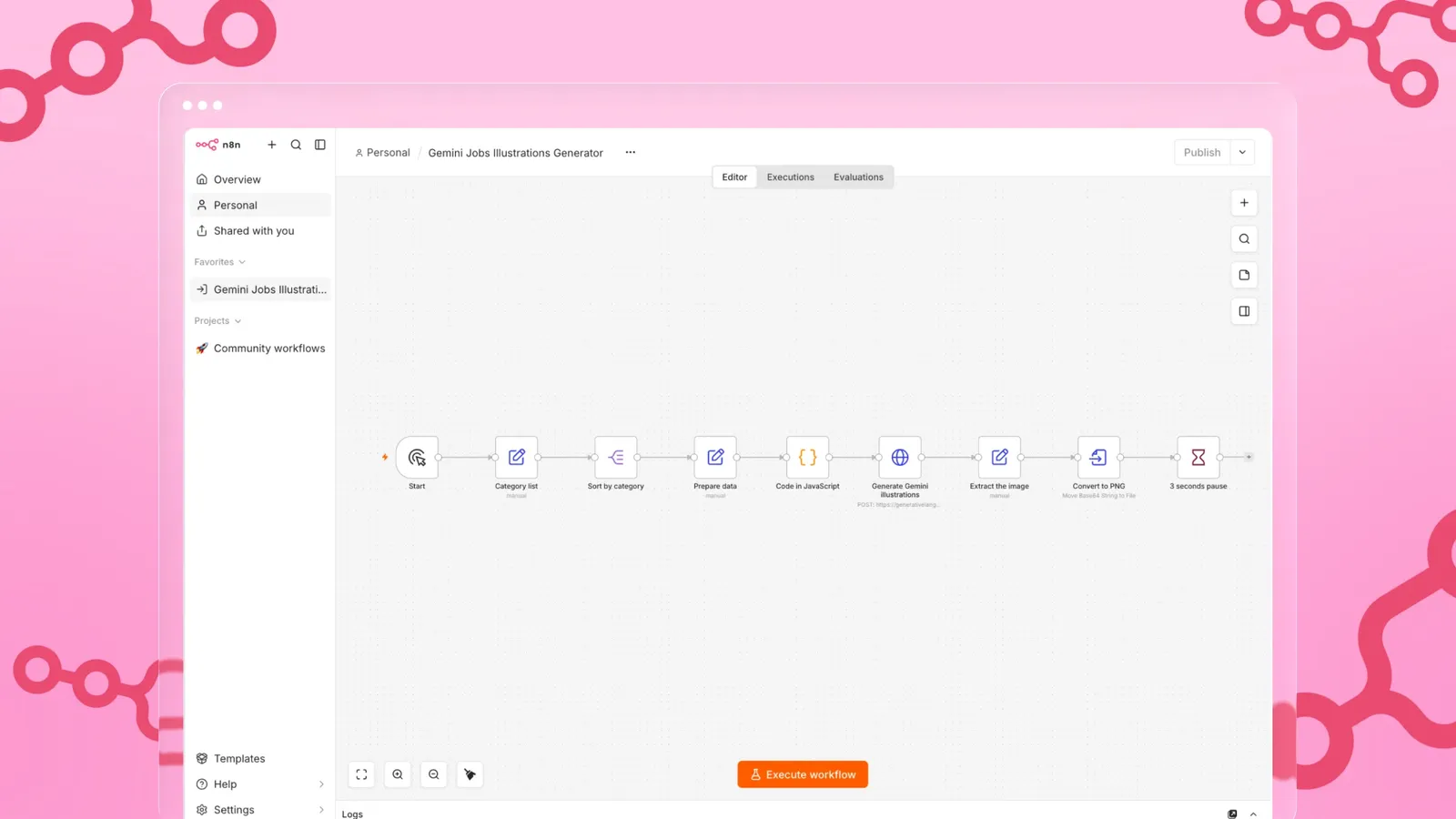 The n8n workflow that generates the illustrations, shown as a chain of nodes from the category list through Gemini to a converted PNG, on a pink n8n-branded background.