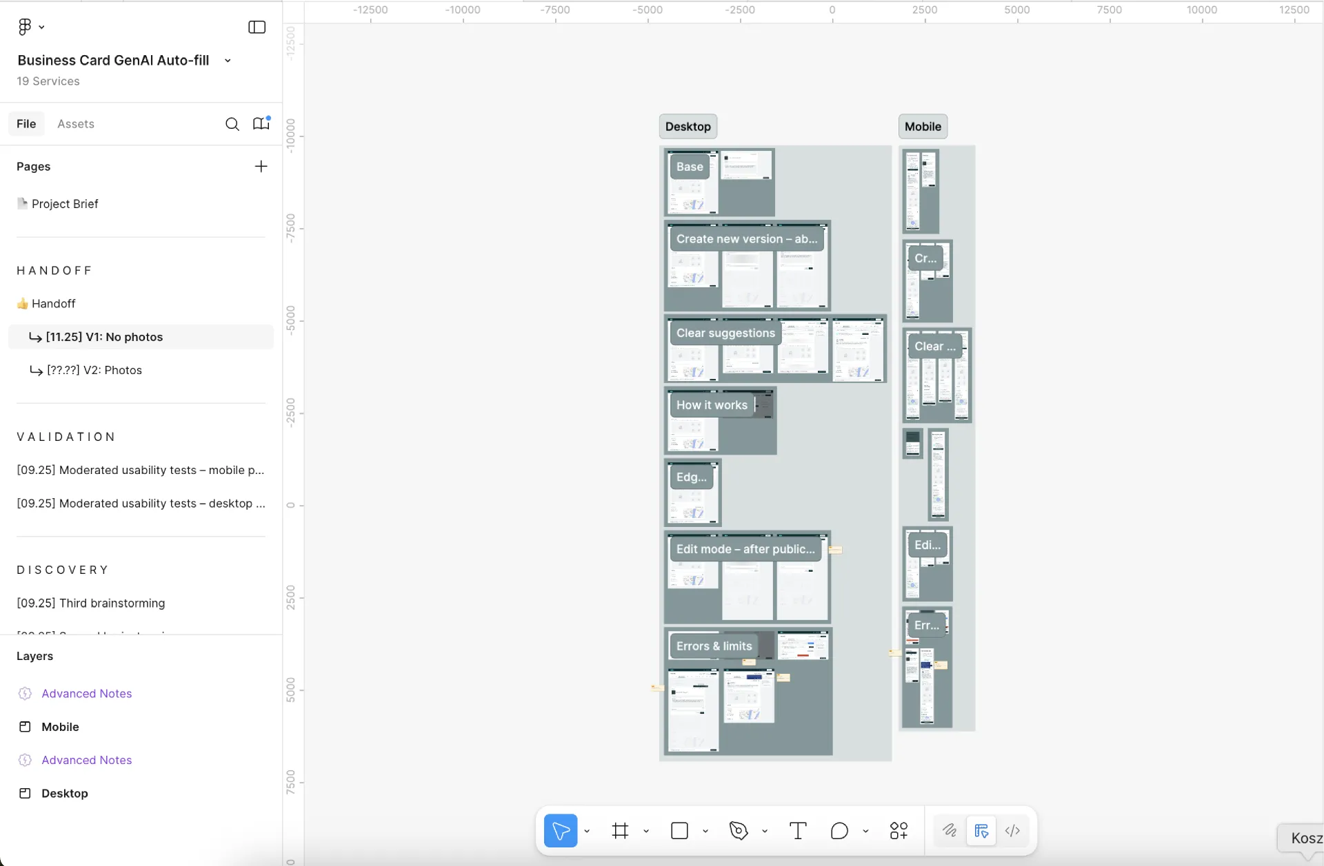The Figma file structure for the project: desktop and mobile flows, handoff, validation and discovery pages.
